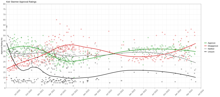 /brief/img/Screenshot 2024-07-04 at 07-38-54 Leadership approval opinion polling for the 2024 United Kingdom general election - Wikipedia.png